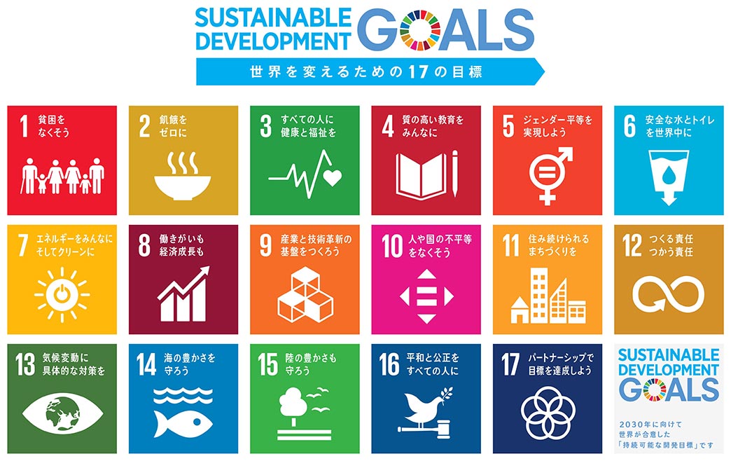 SDGS